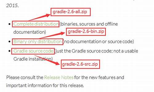 实战gradle 源码